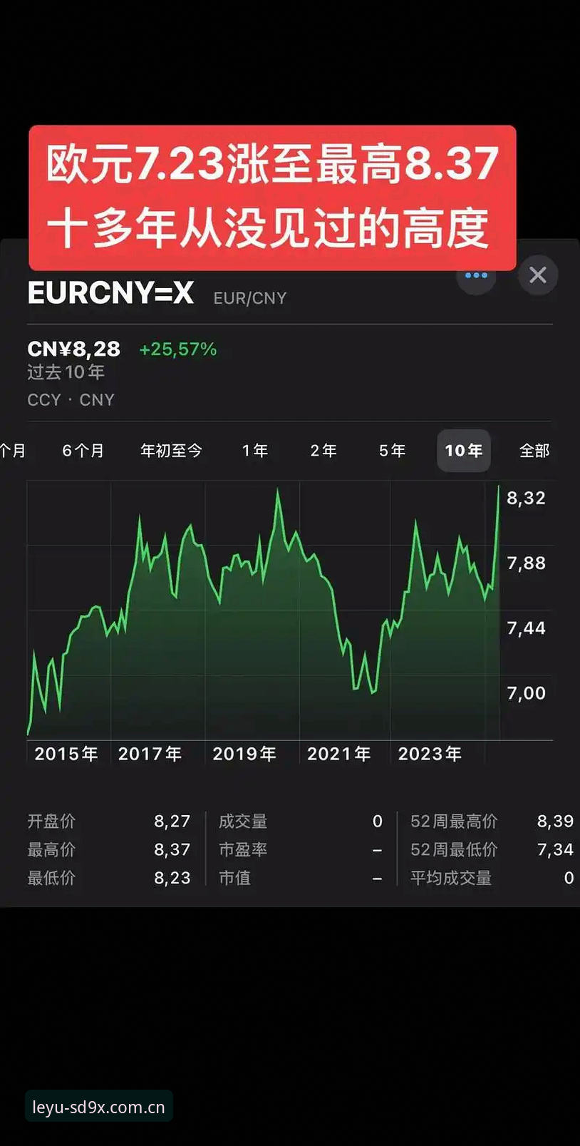 3500万欧元 vs 600万欧元年薪：尤文图斯为何不贱卖戴维？一个理性与冲动的对比分析