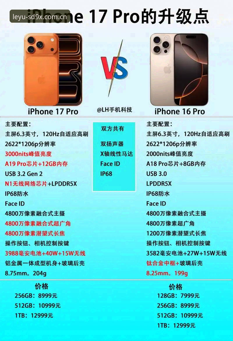 变与不变：新装旧版乐鱼App的版本升级对比指南